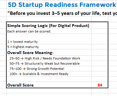 5D Startup Readiness Framework™